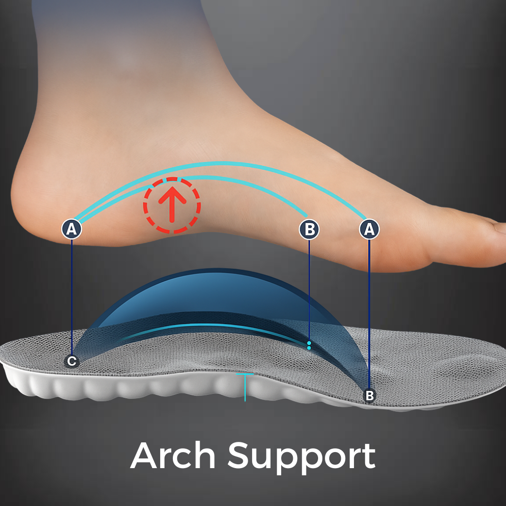 Semelles orthopédiques - Soulagement immédiat et confort pour vos pieds