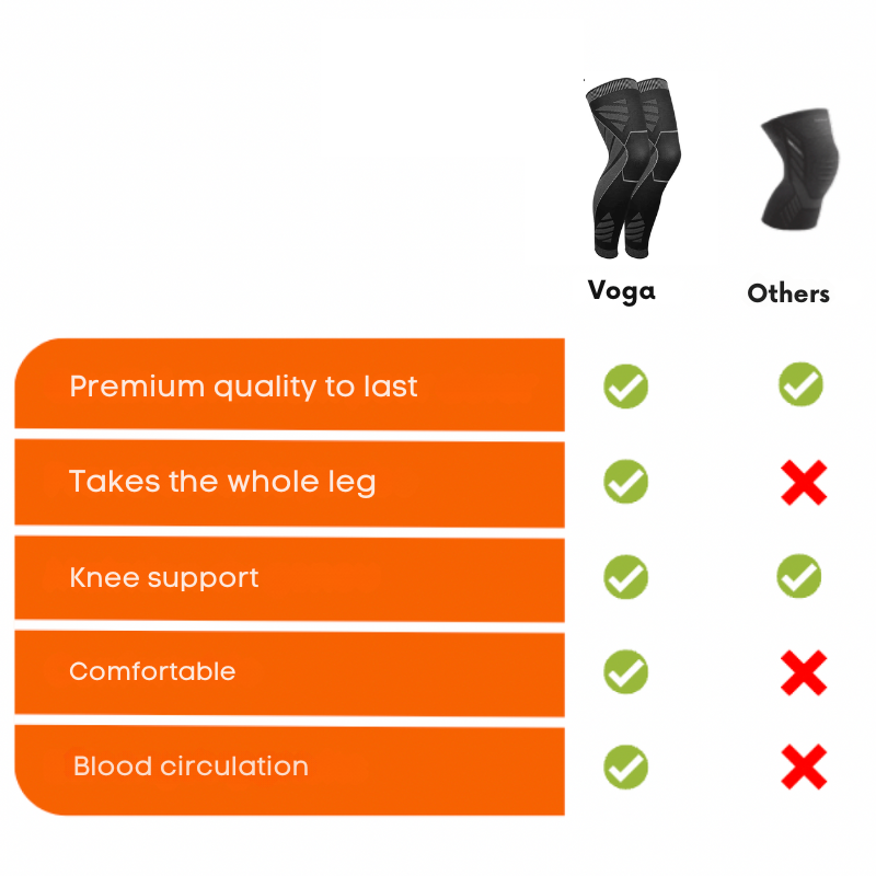 Voga Genouillères de compression - Soutien et confort